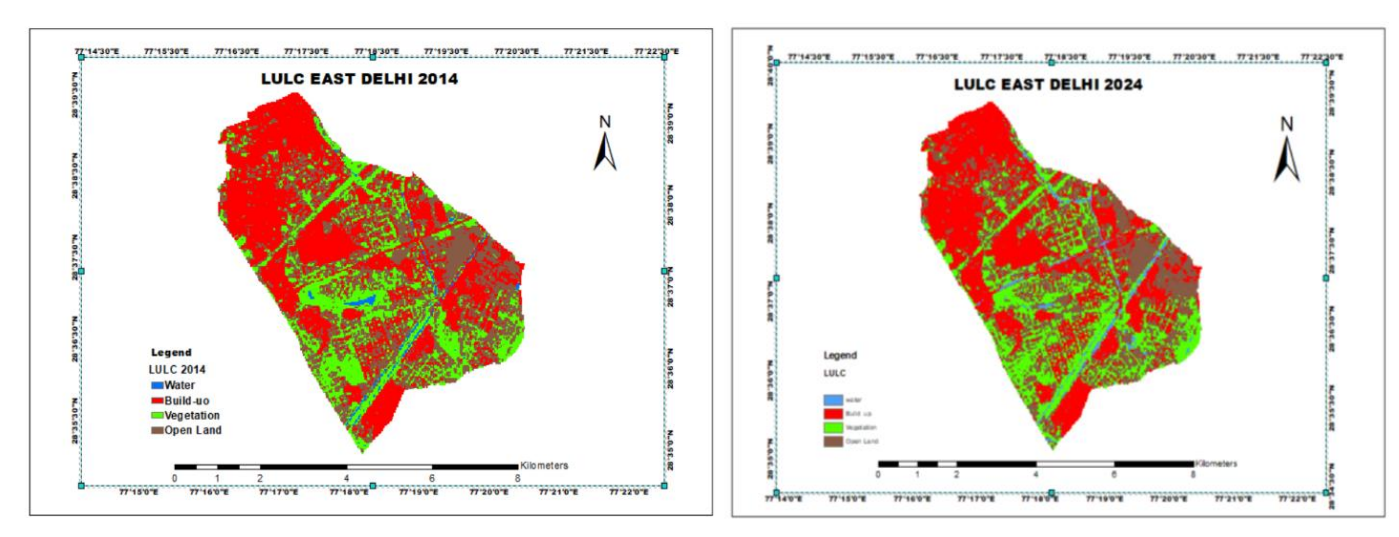 LULC Analysis